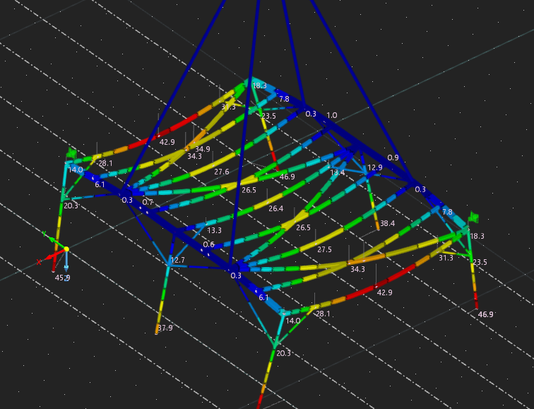 Structural analysis